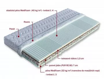 Vborn sendviov matrace Rebeka 